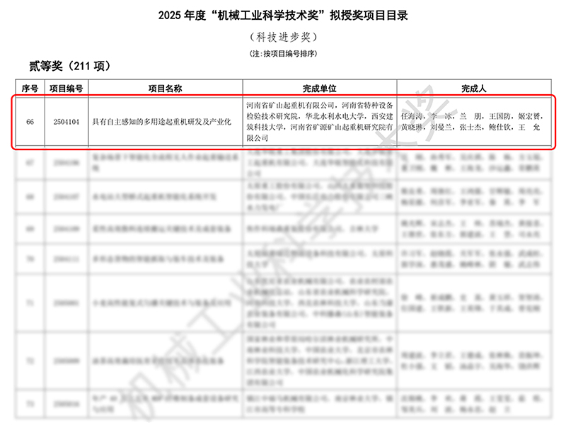 又一项国家级荣誉｜河南矿山荣获2025年度“机械工业科学技术奖”
